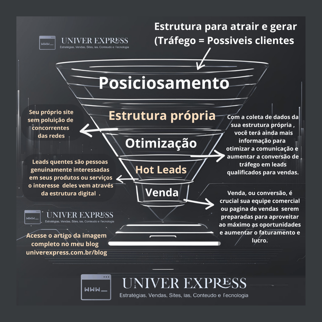 O que é Tráfego e Tipos de Tráfego