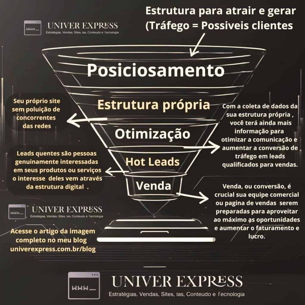 Design sem nome 7